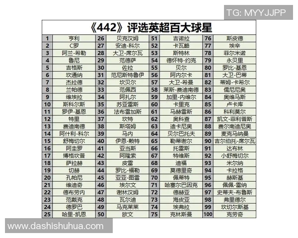 2025年全球足球球星数据排名分析及趋势预测